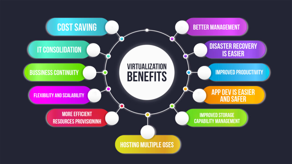 Virtualization Benefits