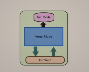 Windows Architecture Windows Architecture