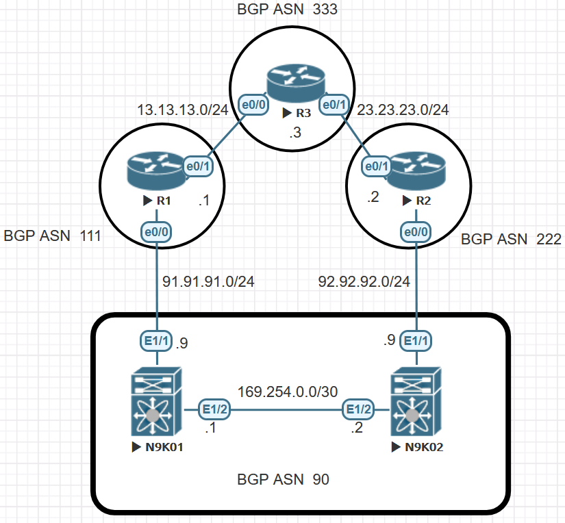 Workshop: Infrastructure Monitoring, IP SLA, TRACK, EEM, BGP