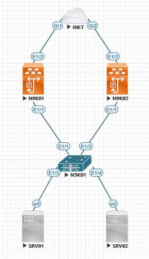 Workshop 1: HSRP