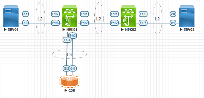 Port-Channel Workshop