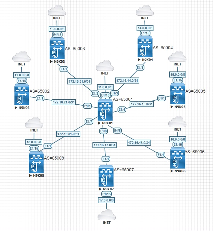eBGP - IXP