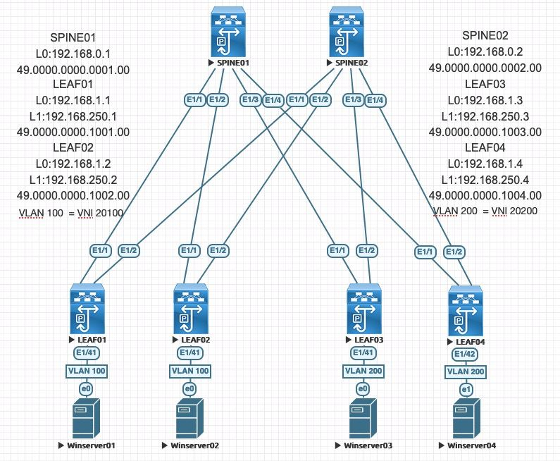VXLAN F&L Multicast Workshop